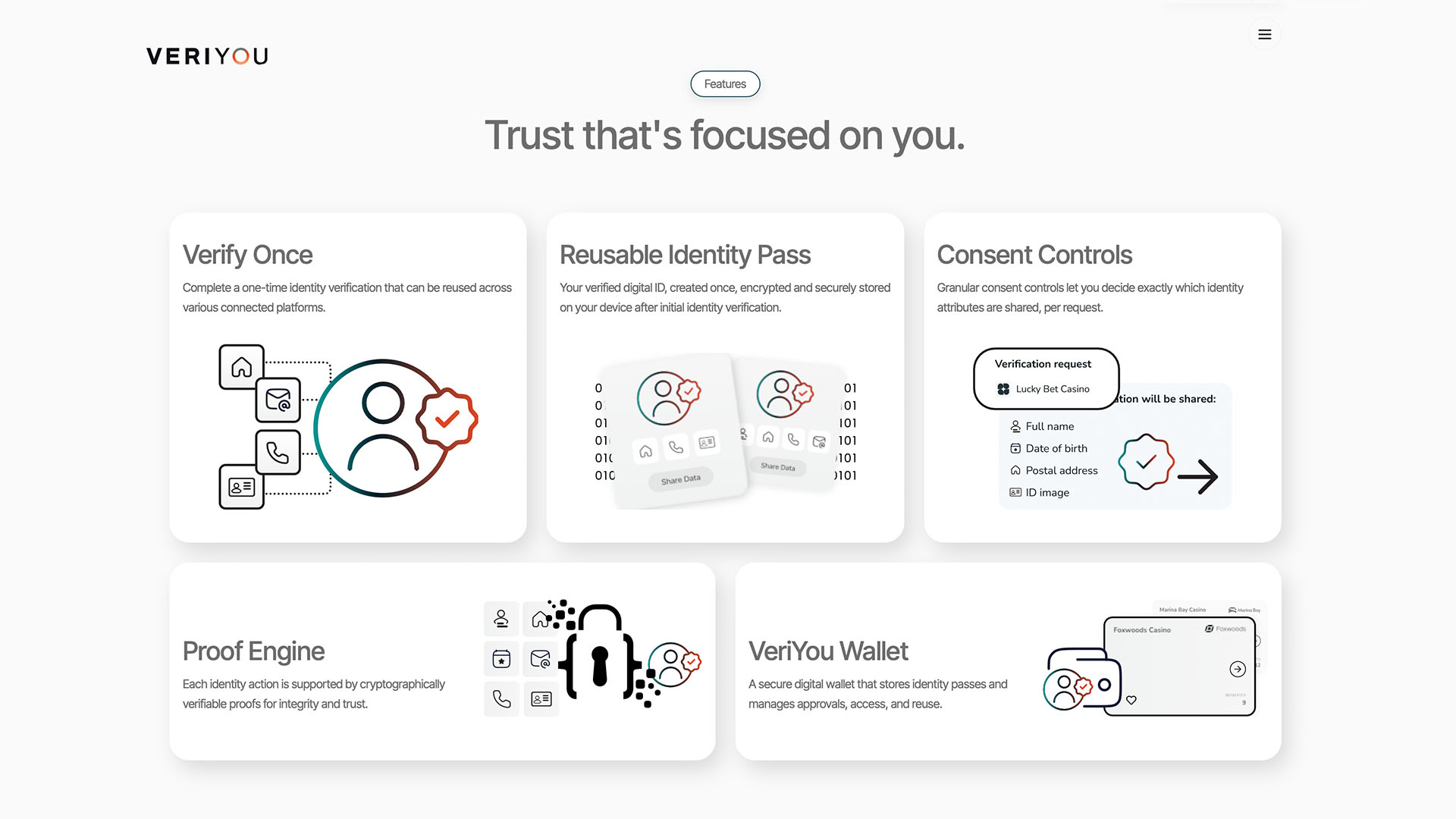 VeriYou
